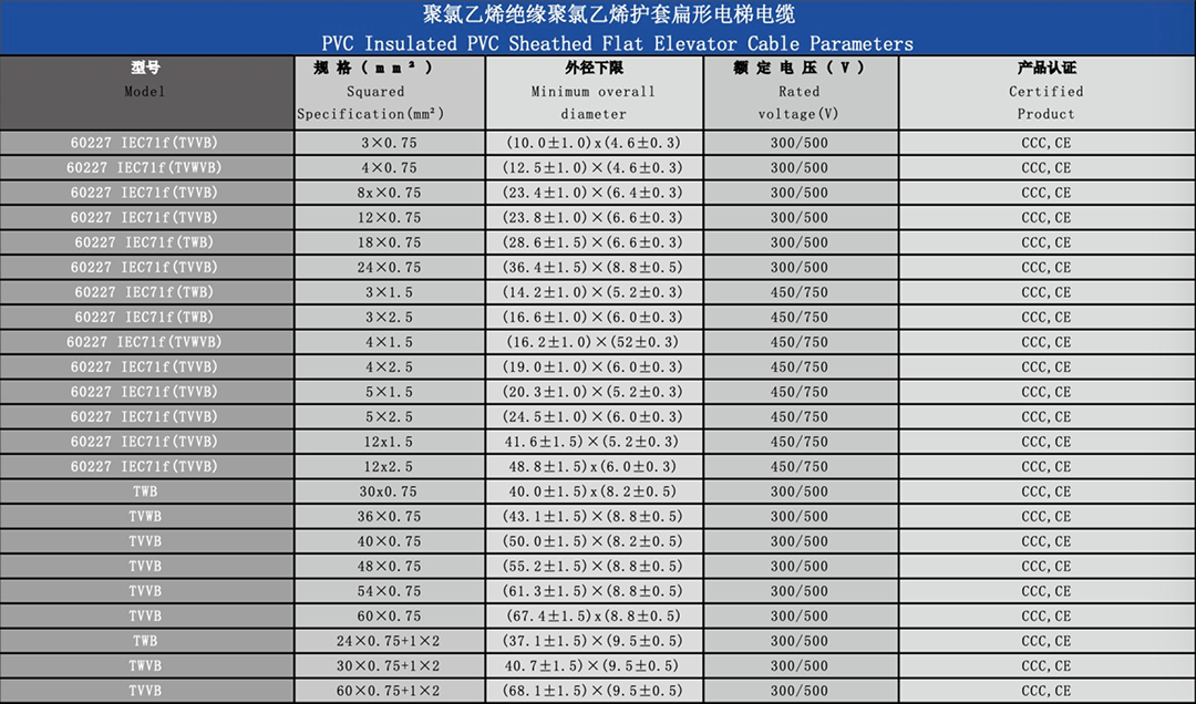 随行电缆参数表