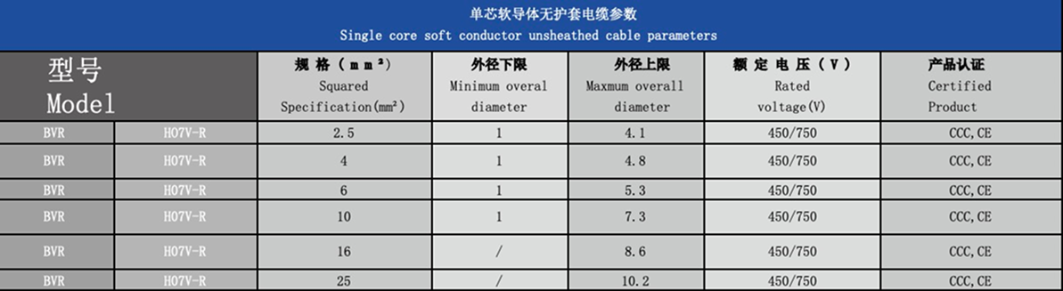 Single Core Flexible Conductor Non-Sheathed Cable Parameters