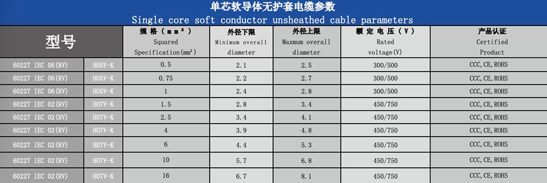 Single Core Flexible Conductor Non-Sheathed Cable Parameters